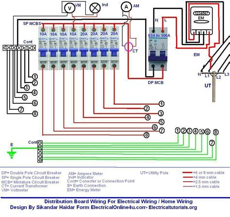 distribution box diagram|distribution panel wiring diagram.